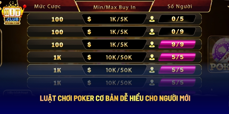Luật Chơi Poker Cơ Bản Dễ Hiểu Cho Người Mới